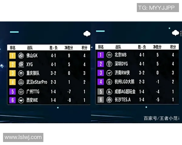 成都足球队积分领先冠军赛60分稳居榜首争夺荣耀